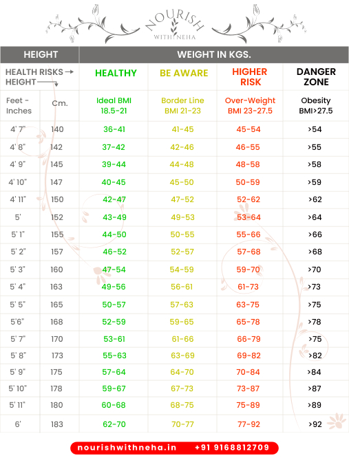BMI Calculator
